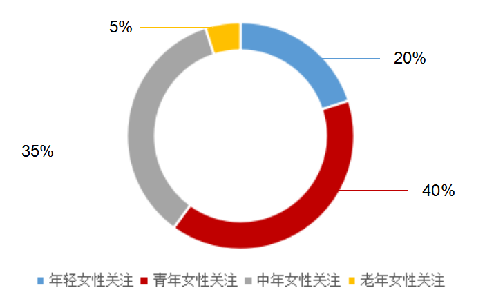 经期养护市场分析.png 经期养护市场分析.png