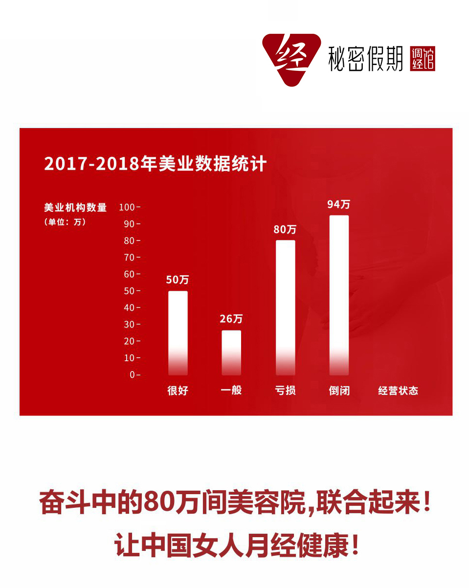 调经馆加盟养生.jpg