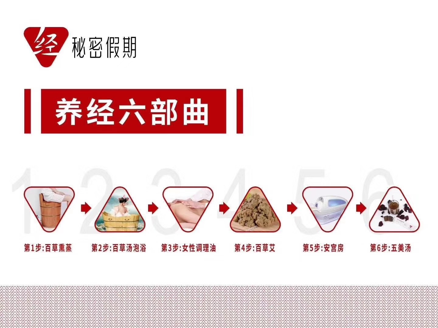 女性经期调理品牌店新店开业怎样吸引顾客进店？.jpg